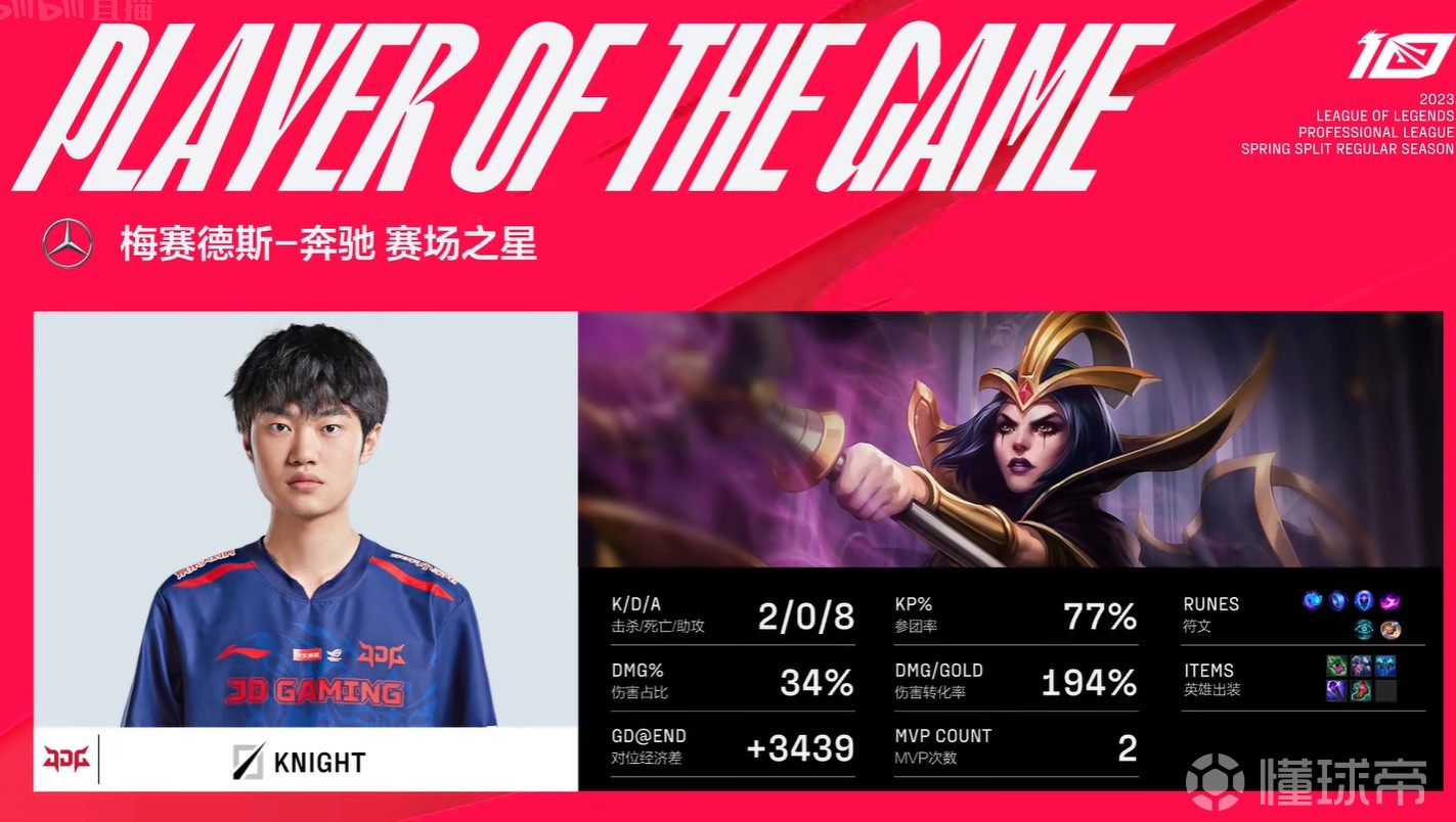 EDG翻盘RNG，Kanavi统治全场的简单介绍