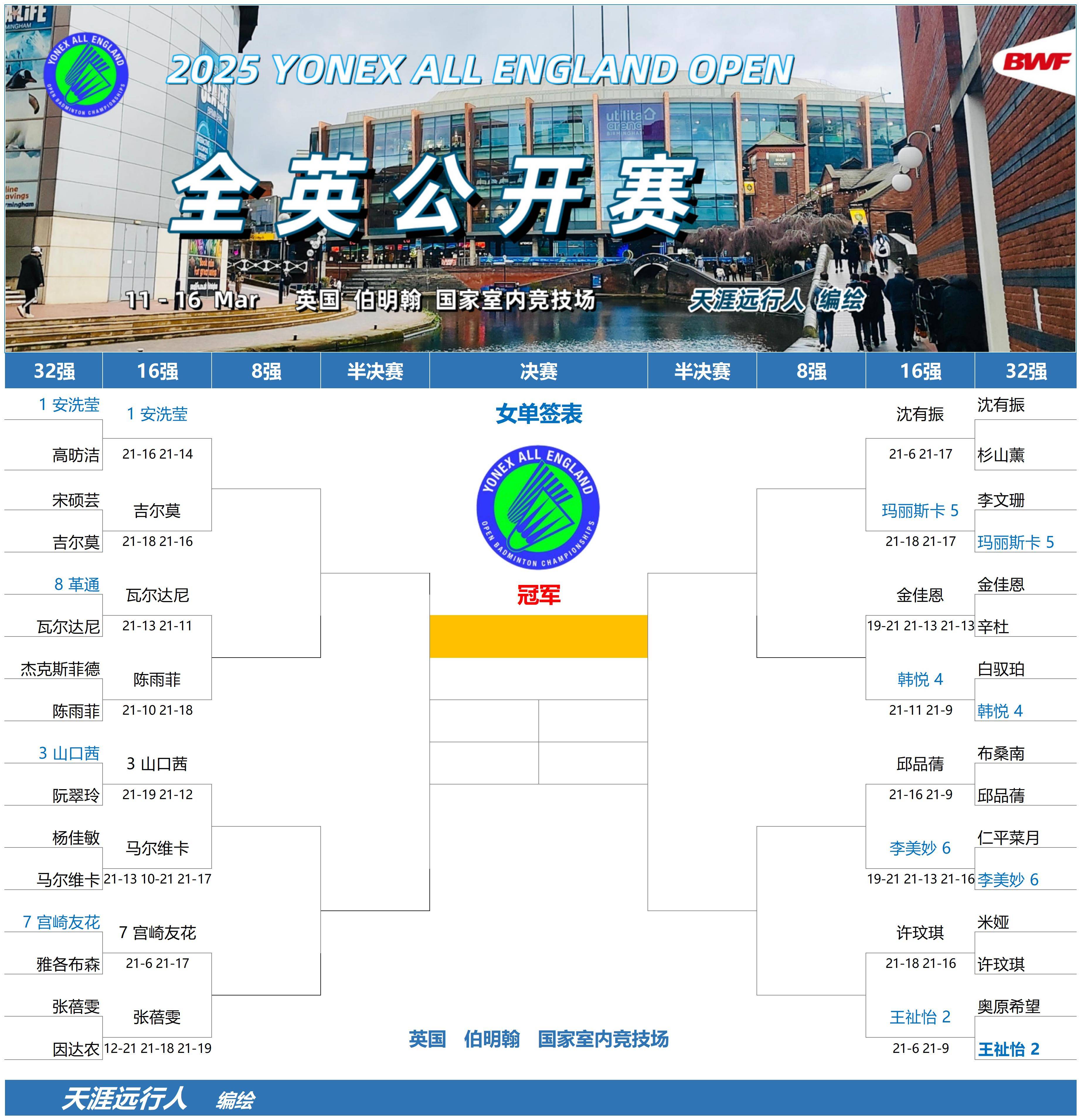 中国羽毛球队翻盘英格兰羽毛球队，安赛龙统治全场的简单介绍