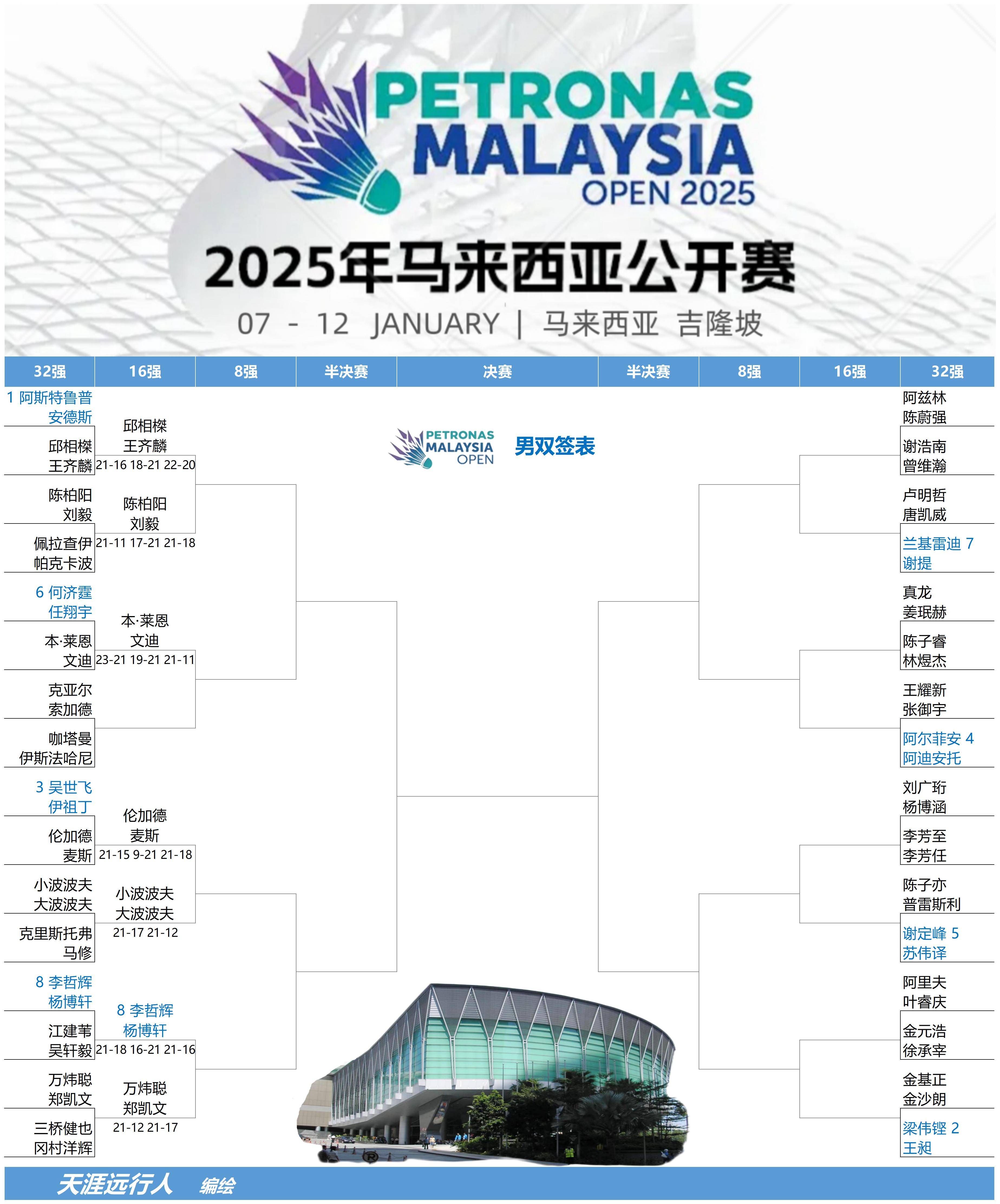 韩国羽毛球队爆冷马来西亚羽毛球队，安赛龙关键制胜的简单介绍