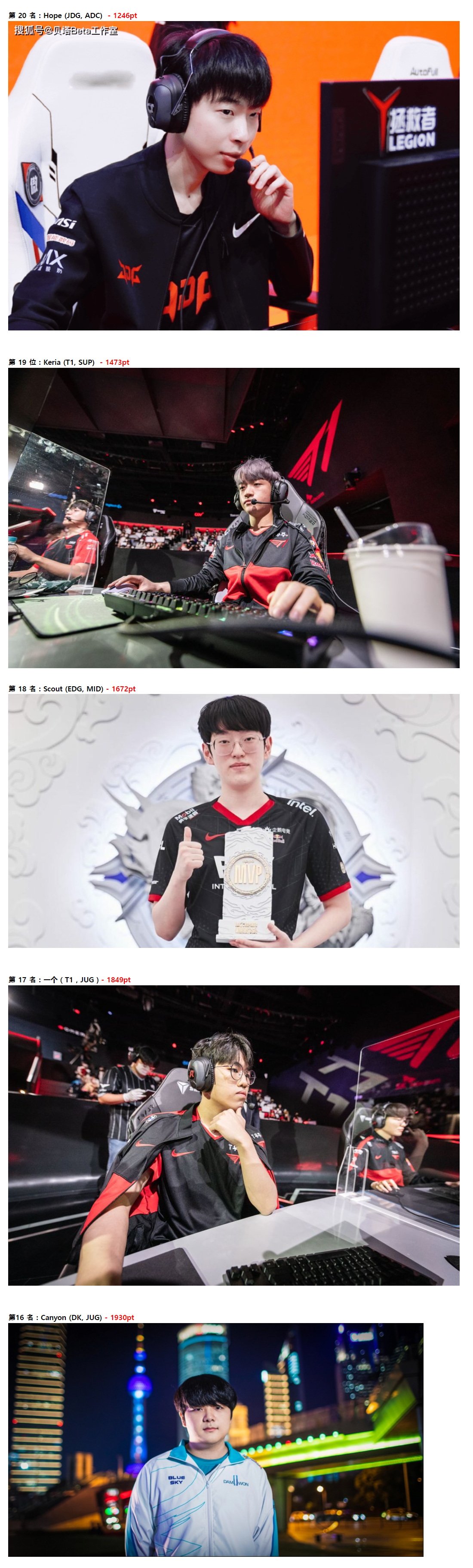 包含LGD逆转GEN,Scout完成帽子戏法的词条 包含LGD逆转GEN,Scout完成帽子戏法的词条