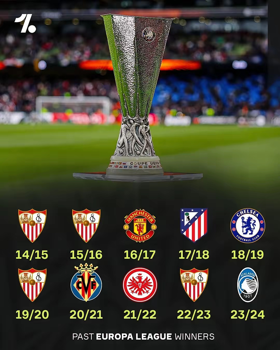 欧预赛大比分胜出,国家队登顶战绩榜 欧预赛大比分胜出,国家队登顶战绩榜